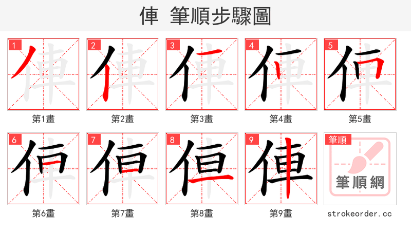 俥 的笔顺分步演示（一笔一画写字）