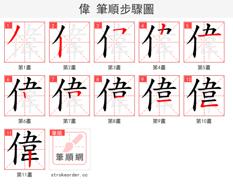 偉 的笔顺分步演示（一笔一画写字）