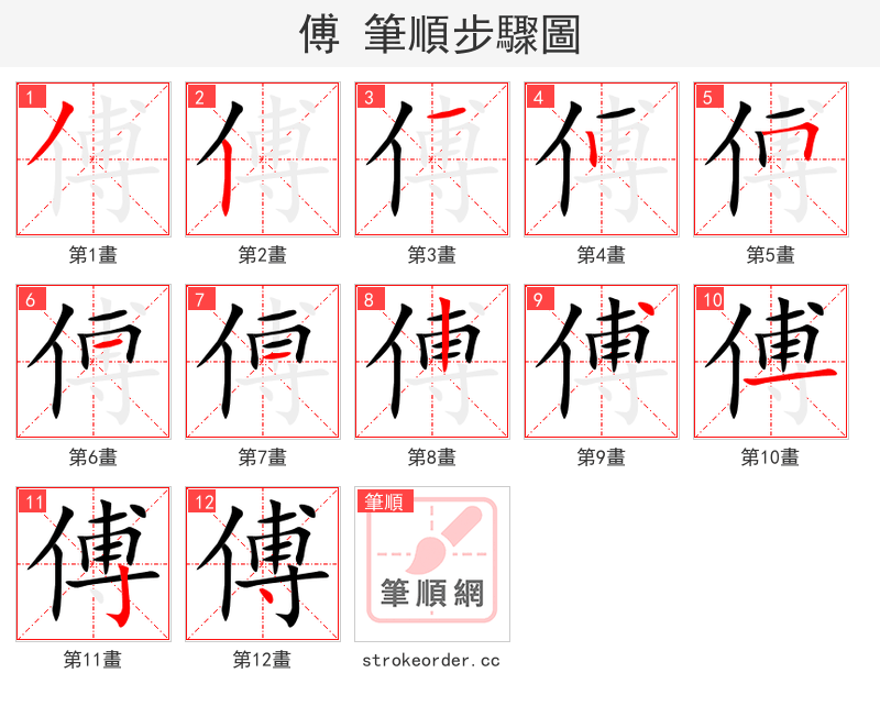 stroke order steps of 傅