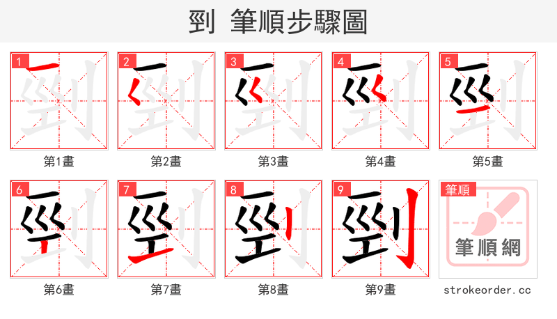 剄 的笔顺分步演示（一笔一画写字）
