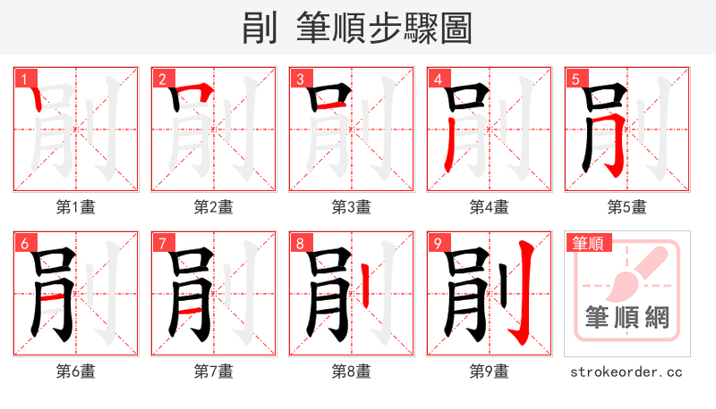 剈 的笔顺分步演示（一笔一画写字）