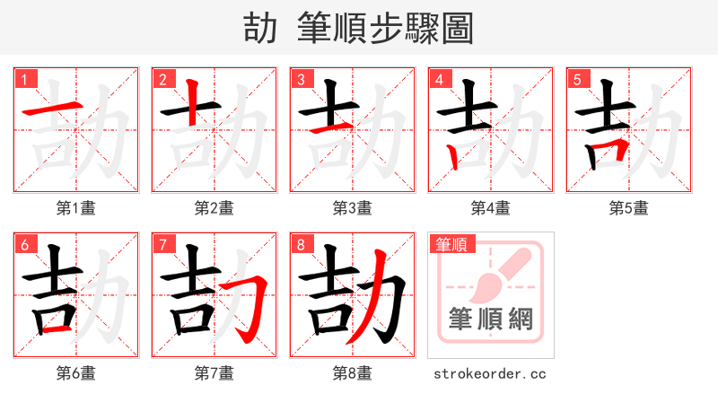 劼 的笔顺分步演示（一笔一画写字）