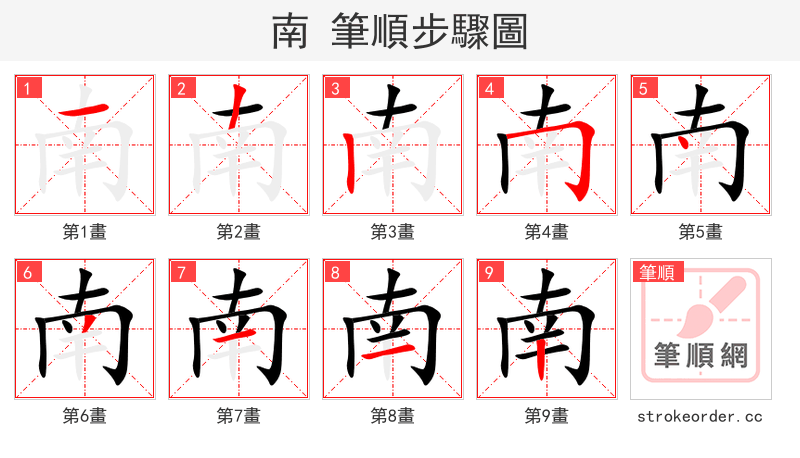 南 的笔顺分步演示（一笔一画写字）