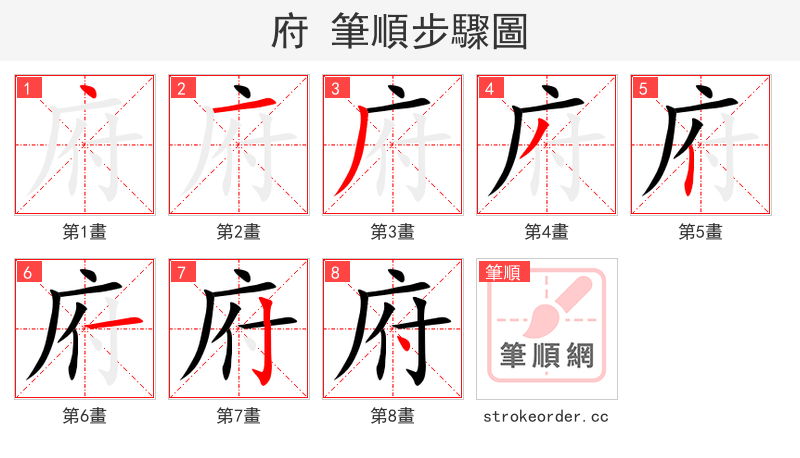 府 的笔顺分步演示（一笔一画写字）