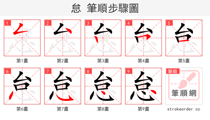 stroke order steps of 怠