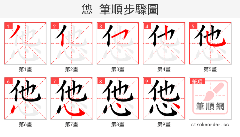 怹 的笔顺分步演示（一笔一画写字）