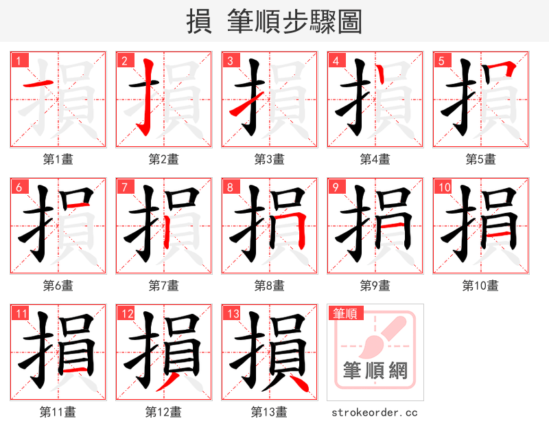 損 的笔顺分步演示（一笔一画写字）