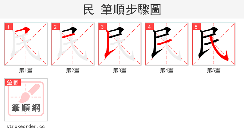 民 的笔顺分步演示（一笔一画写字）
