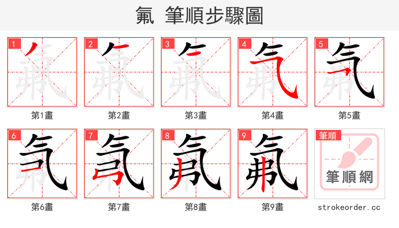 stroke order steps of 氟