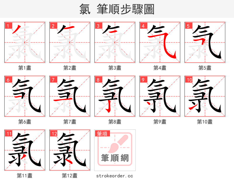 氯 的笔顺分步演示（一笔一画写字）