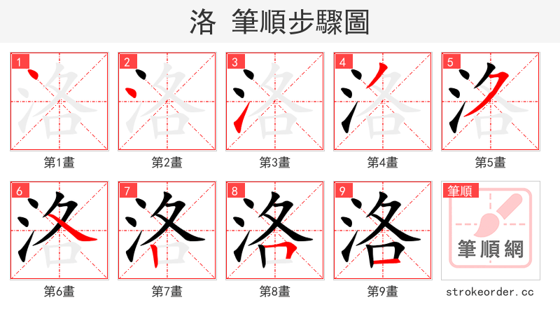 洛 的笔顺分步演示（一笔一画写字）