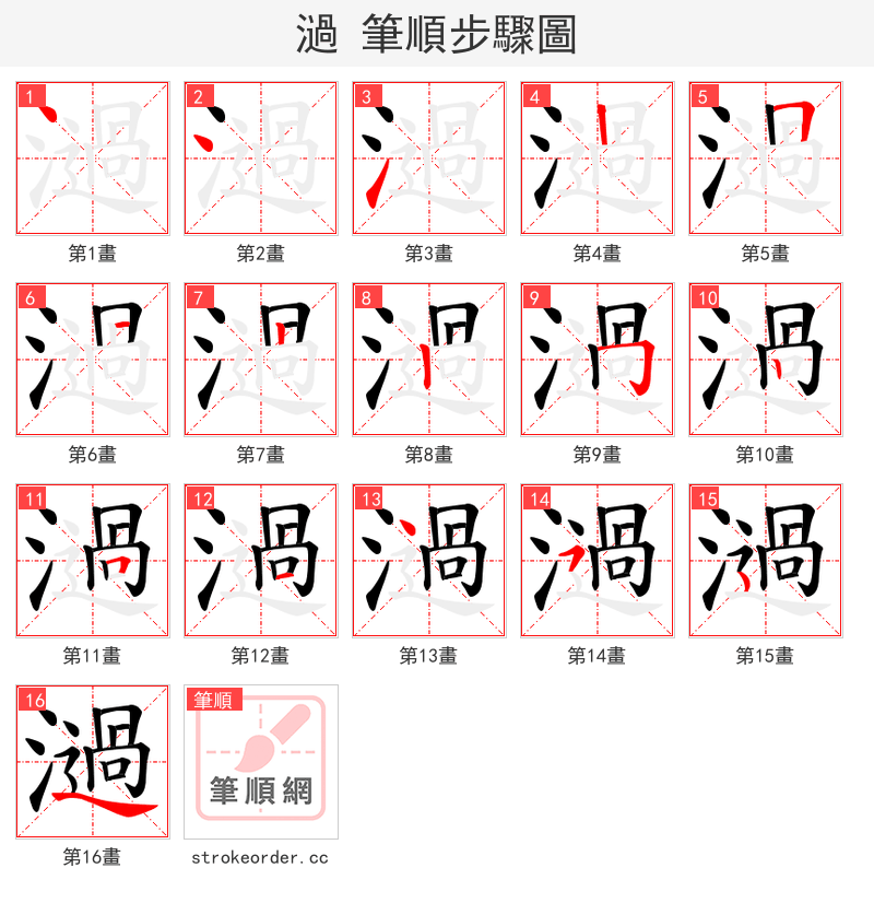 濄 的笔顺分步演示（一笔一画写字）