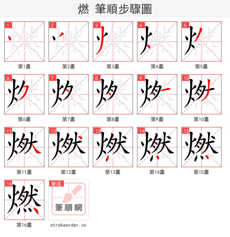燃 的笔顺分步演示（一笔一画写字）