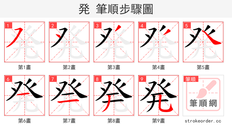 発 的笔顺分步演示（一笔一画写字）