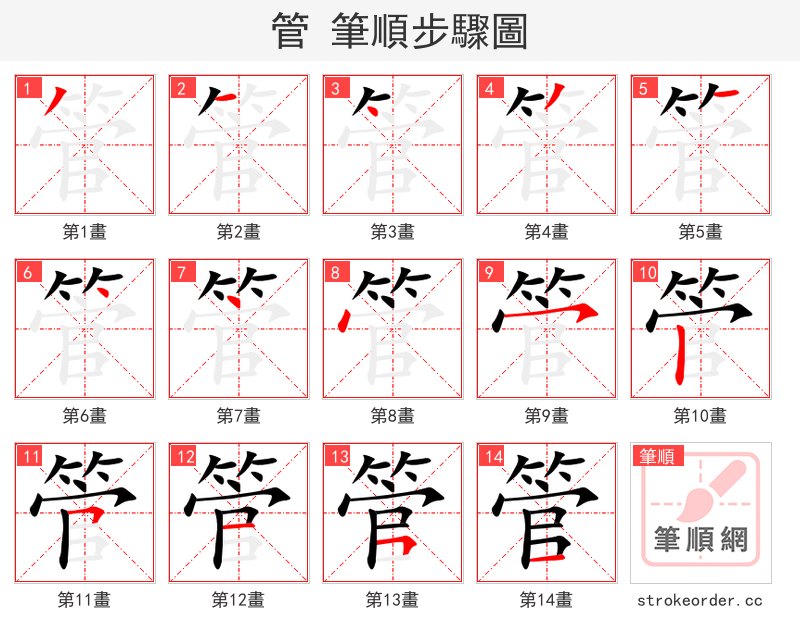 stroke order steps of 管