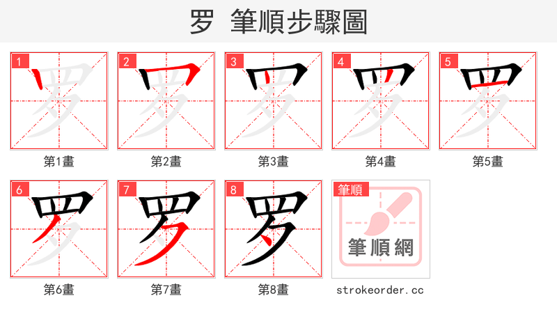 罗 的笔顺分步演示（一笔一画写字）