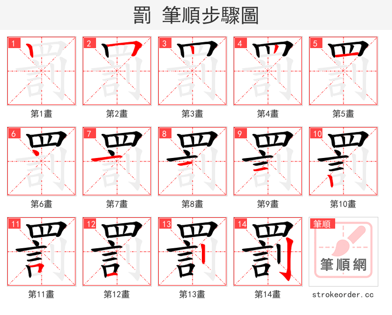 罰 的笔顺分步演示（一笔一画写字）