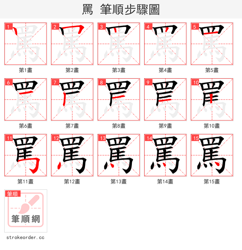 罵 的笔顺分步演示（一笔一画写字）