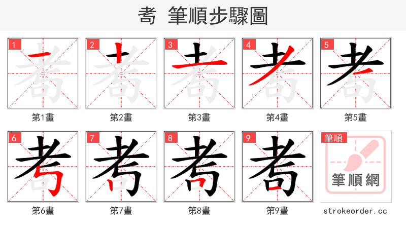 耉 的笔顺分步演示（一笔一画写字）