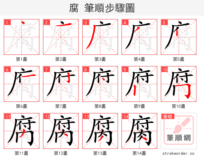 腐 的笔顺分步演示（一笔一画写字）