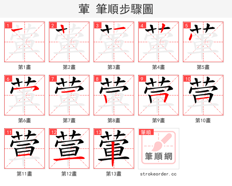 葷 的笔顺分步演示（一笔一画写字）