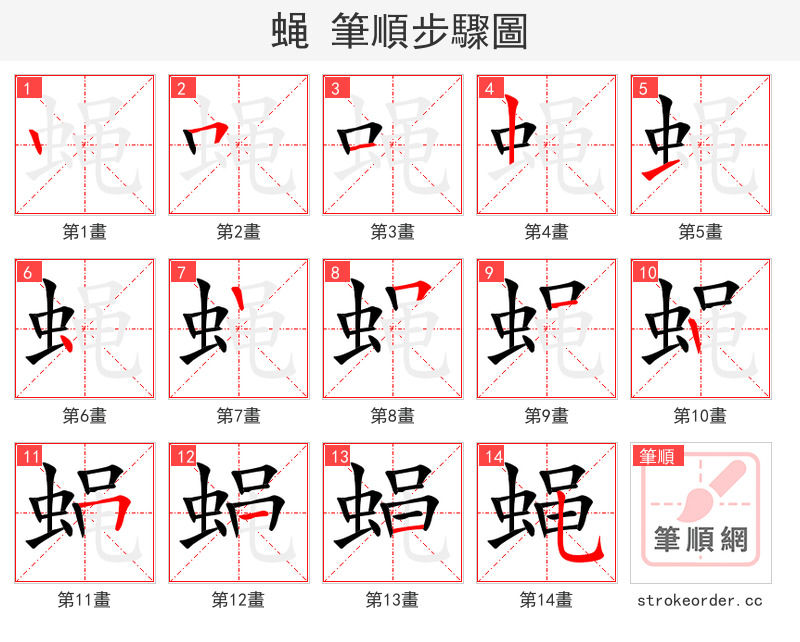stroke order steps of 蝇