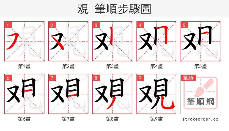 覌 的笔顺分步演示（一笔一画写字）