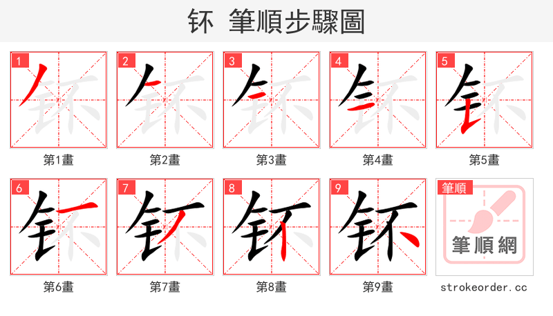 钚 的笔顺分步演示（一笔一画写字）