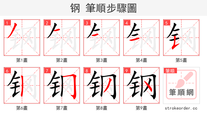 stroke order steps of 钢