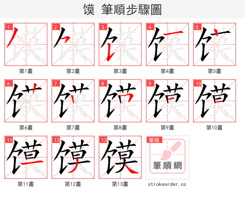 馍 的笔顺分步演示（一笔一画写字）