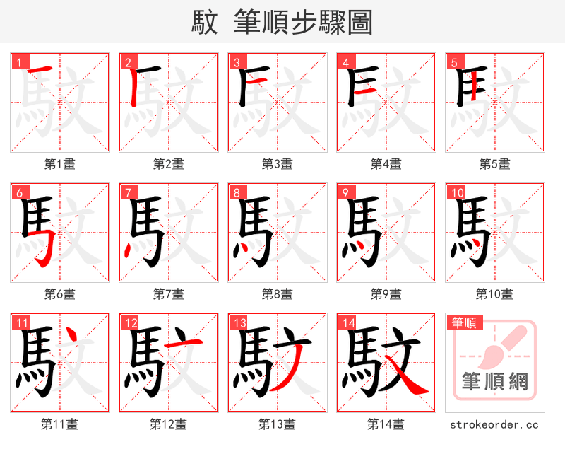 馼 的笔顺分步演示（一笔一画写字）