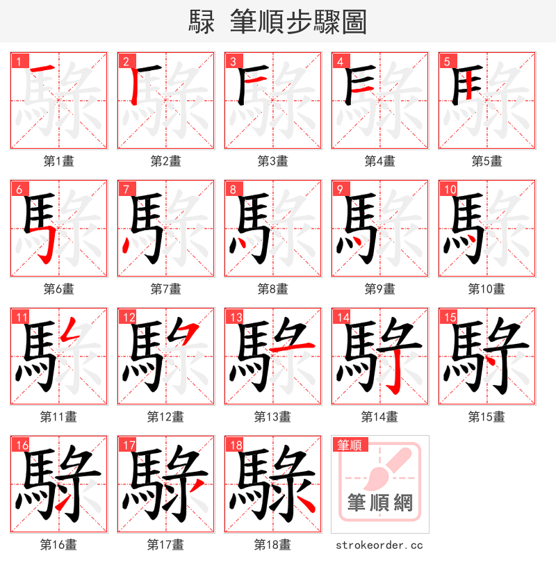 騄 的笔顺分步演示（一笔一画写字）