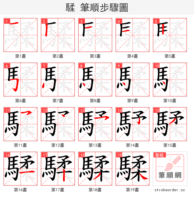 騥 的笔顺分步演示（一笔一画写字）