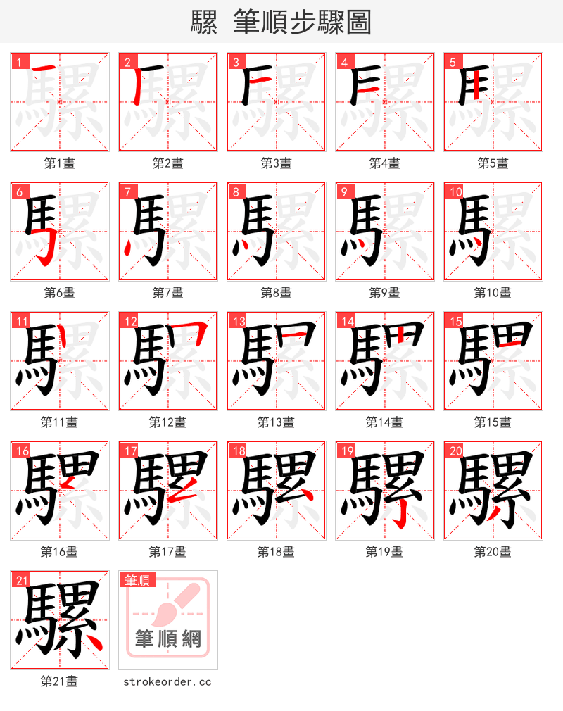 騾 的笔顺分步演示（一笔一画写字）