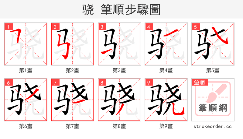 骁 的笔顺分步演示（一笔一画写字）