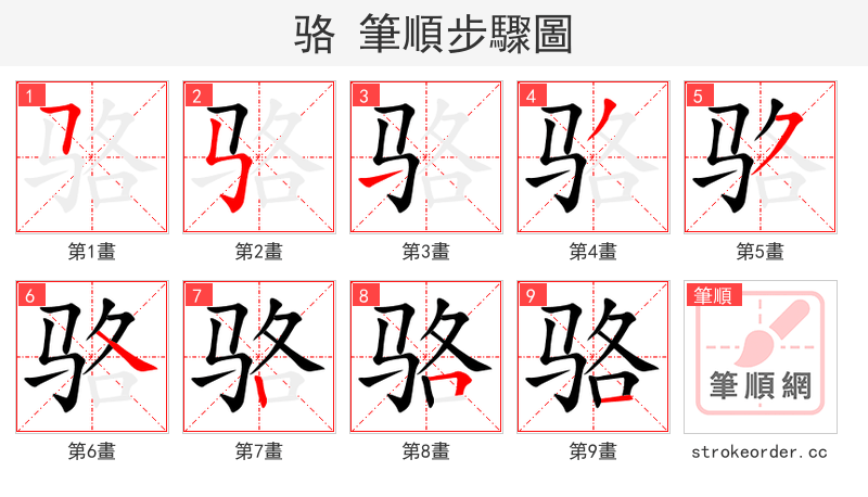 骆 的笔顺分步演示（一笔一画写字）